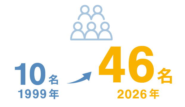 社員数
