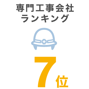 集客の広告費