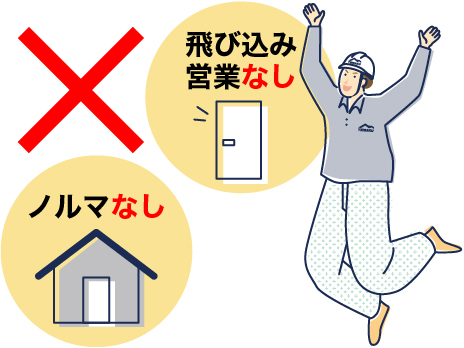 飛び込み営業・ノルマなし