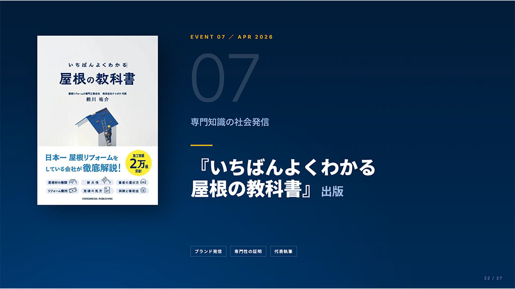 書籍の出版